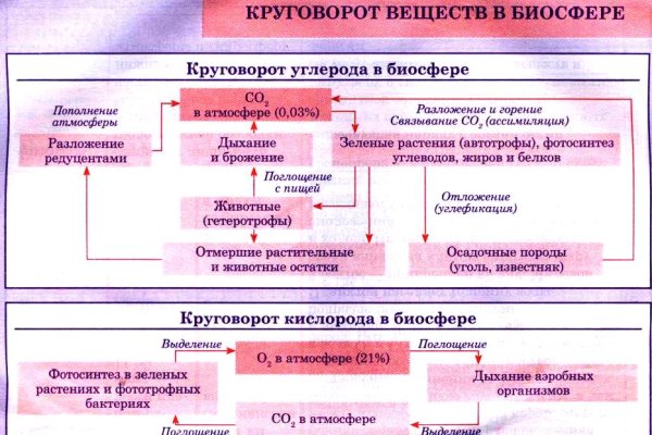 Кракен сайт зеркало рабочее на сегодня