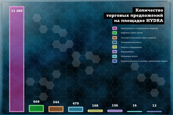 Гашиш телеграмм канал